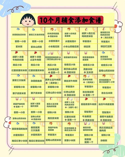 乌海代生咨询机构:宝宝10个月辅食
